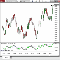 Order Flow: Depth Bars & Pull-stack Indicator